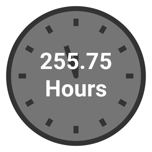 255.75 hours